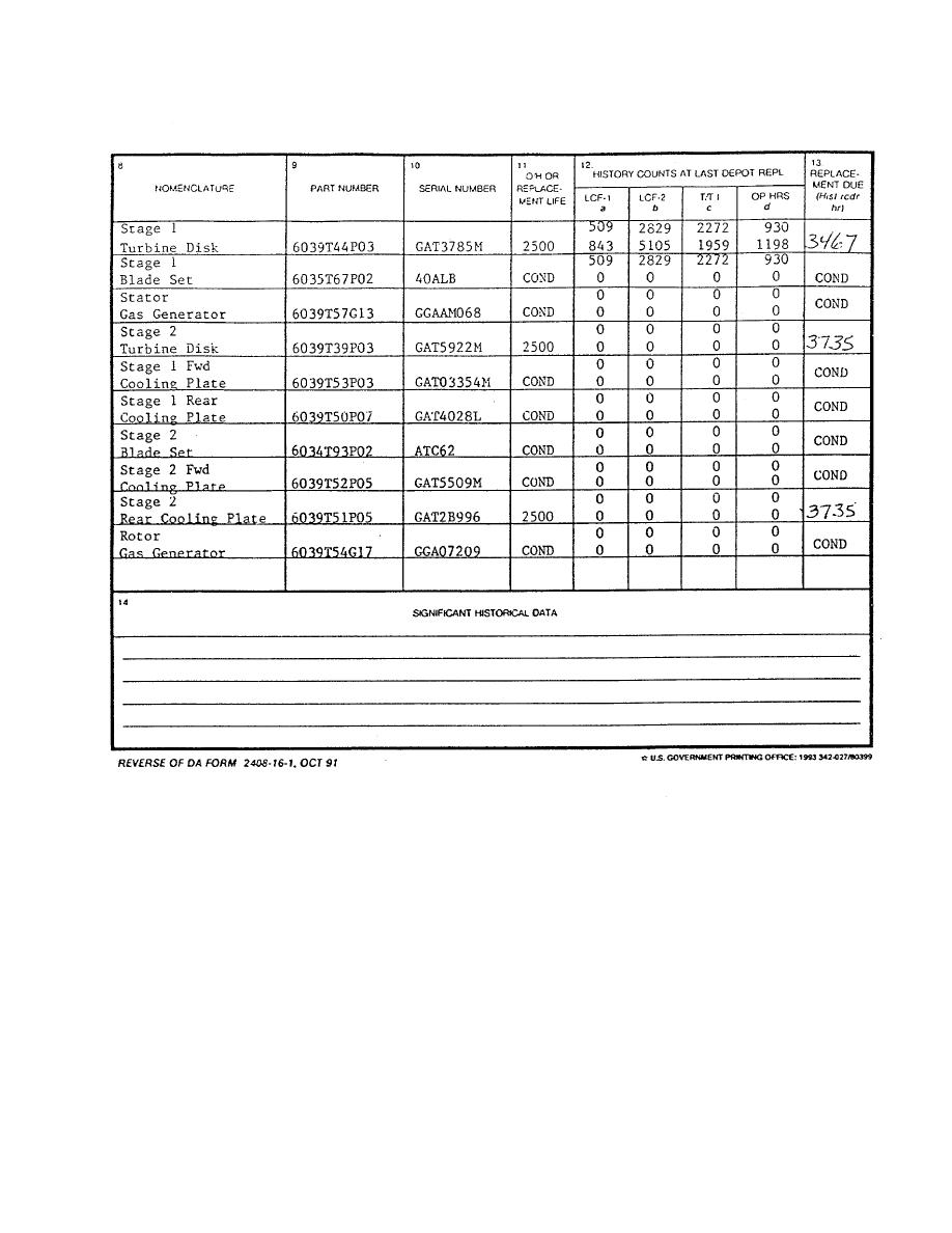 Figure 15. Sample of a completed DA Form 2408-16-1 (Removal of a component or module). (Sheet 3 of 3)